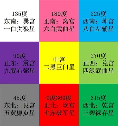 紫微格局查詢|輸入資料